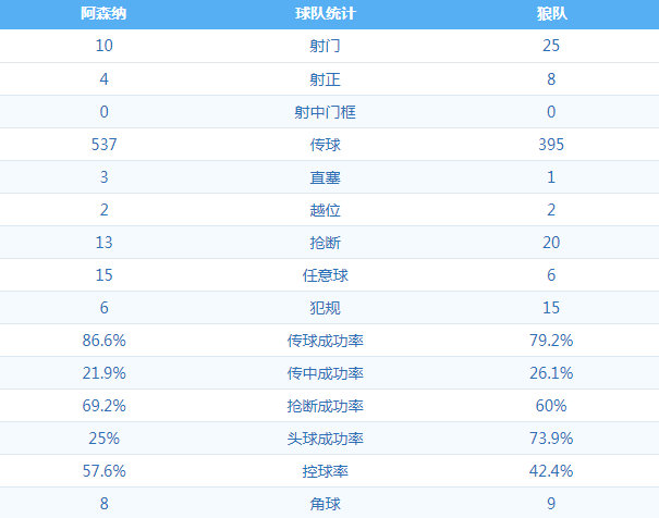  英超薪资帽或实施，豪门面临重组压力  