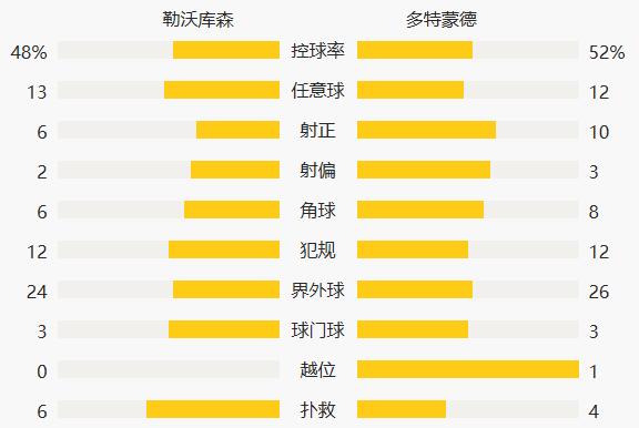  拜仁慕尼黑主场大胜登顶德甲积分榜  